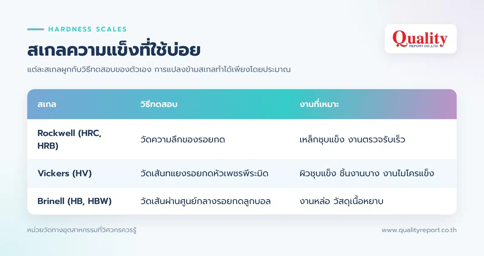 7. ความแข็ง (HRC, HV, HB)