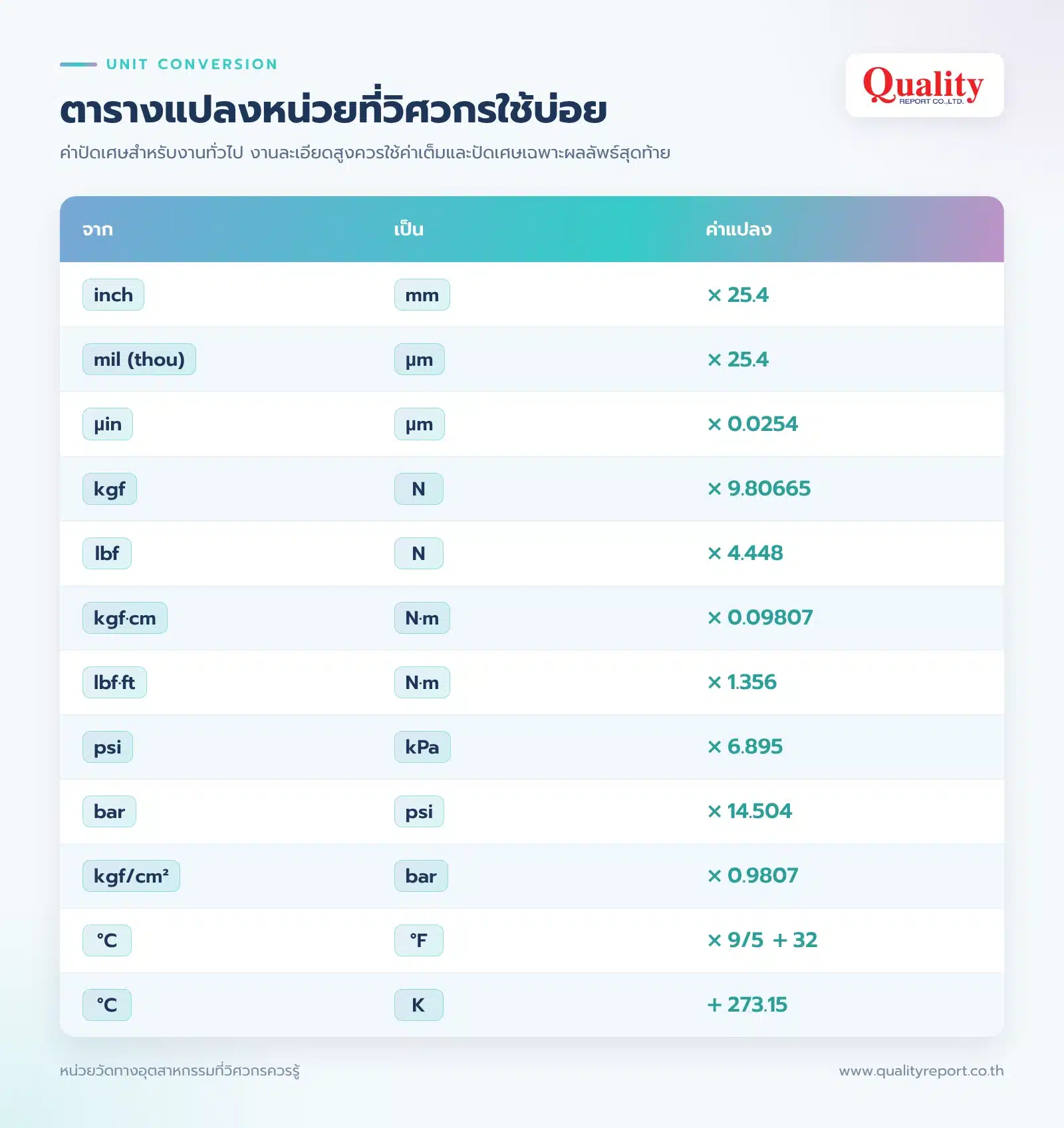 ความแข็ง (HRC, HV, HB)